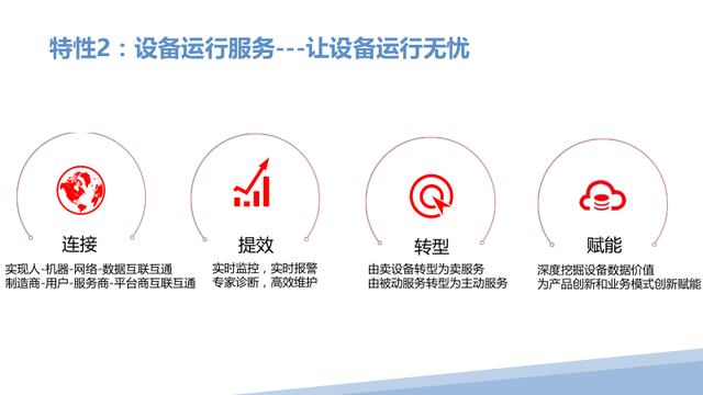 新一代智能制造工厂解决方案（PPT）