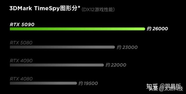 联想拯救者y9000p 2025款是否值得入手，有哪些优势和不足？