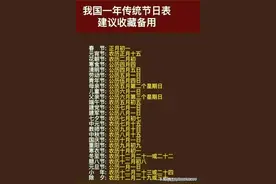 我国一年传统节日表，看完增长知识图片
