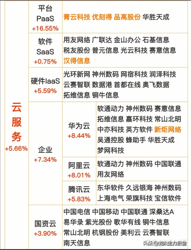 军工三大核心+核心关键领域十大顶级集团+AI+算力+云服务等汇总
