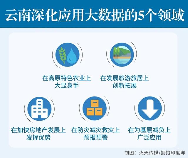 算大账、算长远账：云南如何“算”出发展新机