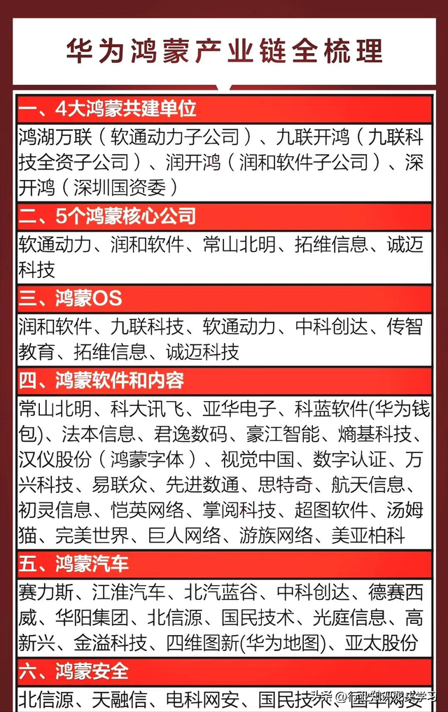 值得珍藏：军工三大核心+算力+云服务+半导体+AI+华为鸿蒙产业链