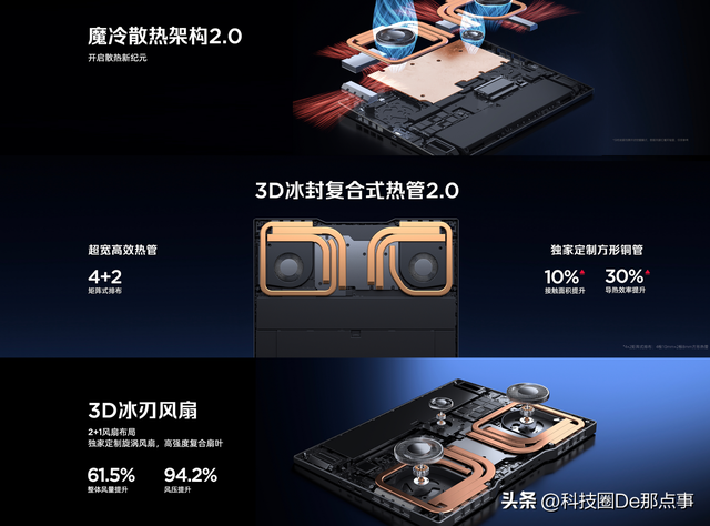 降龙伏虎“冰冷”破局 峡谷之巅无处不在！红魔11 Pro系列强势登场