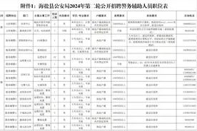 公安局招32人！快来报名！图片