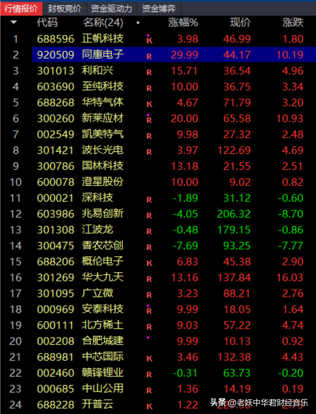 科技自立：时代浪潮下的必然选择与坚定前行