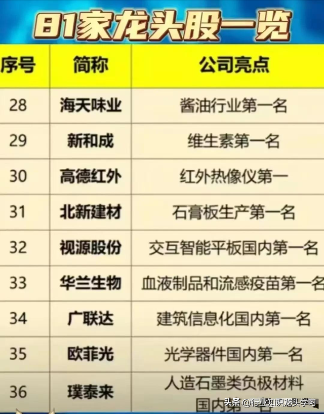 值得珍藏：科特估+固态电池新技术+半导体+特高压+81家龙头企业等