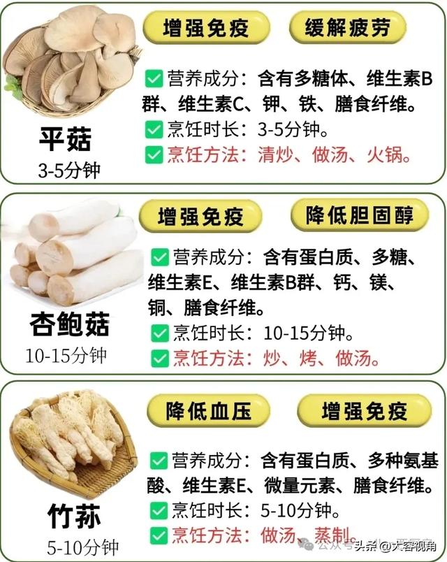 认识30种菌菇