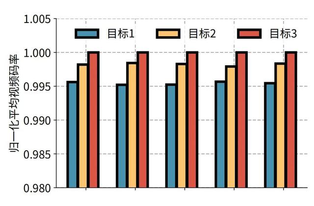重新定义个性化视频体验，快手与清华联合提出灵犀系统