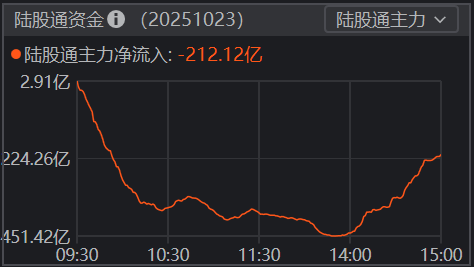 李大霄：A股奋勇收复3900