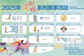 【深圳特区报】2025“深圳杯”系列赛事3月全面启动 十大赛事活动激发全民健身新活力图片