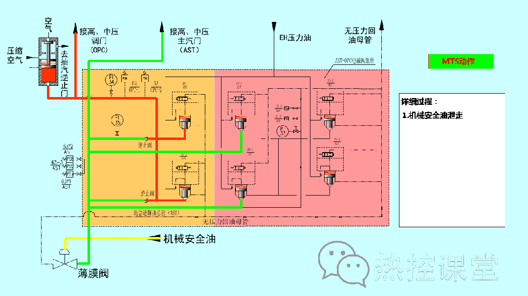 60 + 电厂设备原理动图！直观到一看就懂，收藏这篇就够了