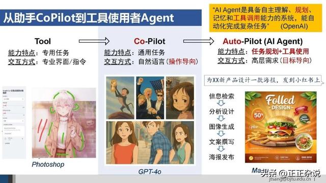 50页ppt，一起梳理AI Agent的关键技术进展