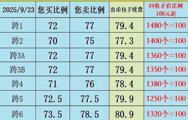 DNF：策划推荐“连体AI搬砖”火了！下次隐藏用户名，两页太明显