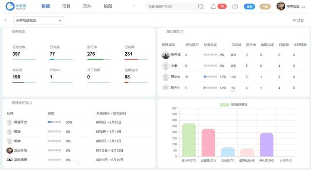 项目经理必看：如何制定一份让团队和客户都满意的进度计划？