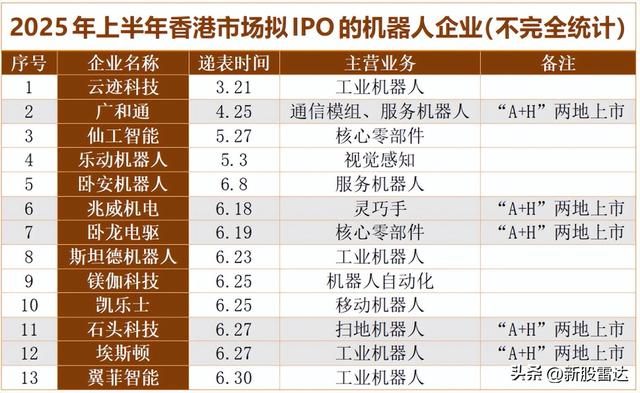 跃居全国第一，江苏机器人独角兽，绝地反击！