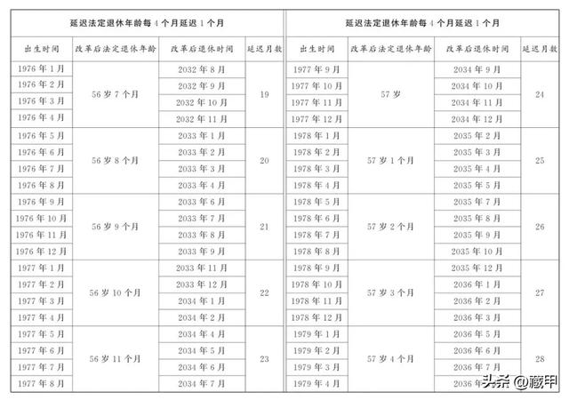 1970-1980出生的人注意了,2025年弹性提前退休规定,一文读懂