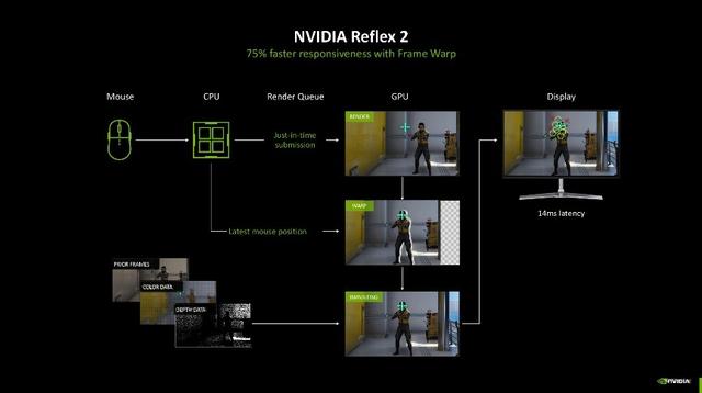 iGame RTX 5090 D v2火神显卡评测：凌厉方正硬汉！性能依旧能打！