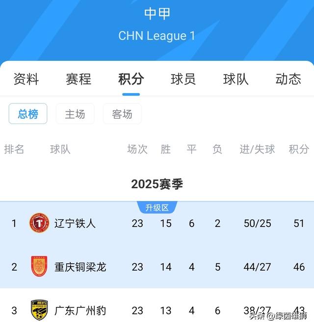 重庆铜梁龙换帅，萨尔瓦多下课，张外龙今夜抵渝！