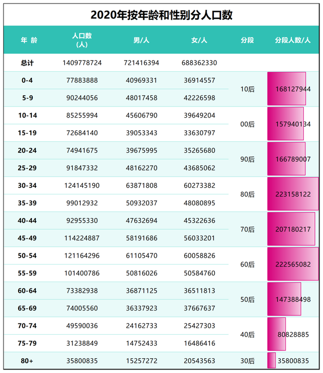 全国结婚人数为何反弹