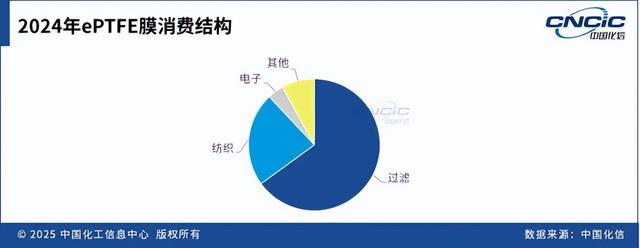 当PTFE“膨胀”后：ePTFE的微观世界与跨界旅程