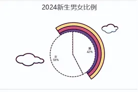 2024年锦城新生大数据来啦~图片