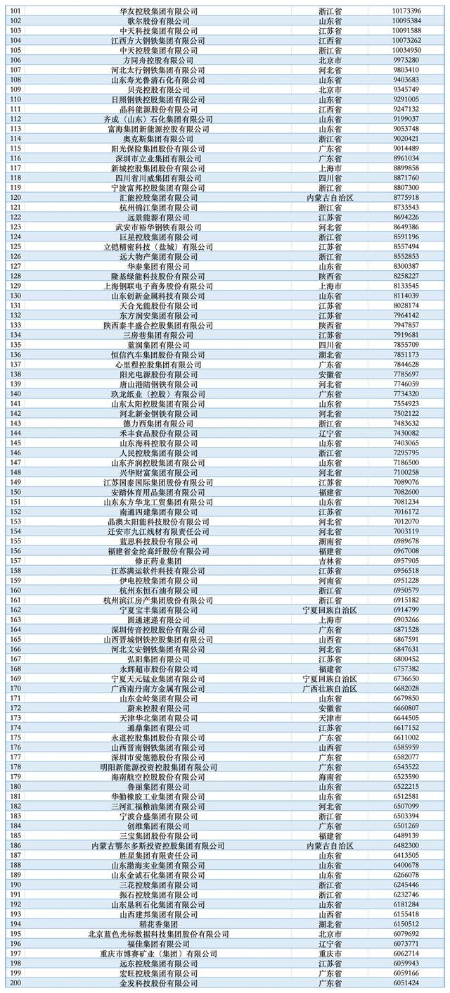 2025民营企业500强揭晓：京东、阿里巴巴、恒力排前三