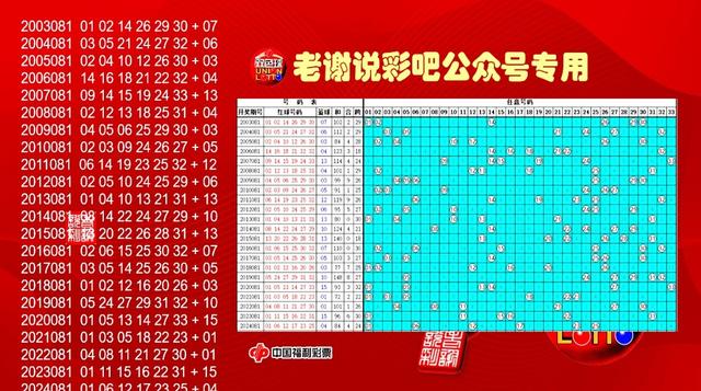 25亿奖池！双色球2025081期北京开机号，历史同期开奖号
