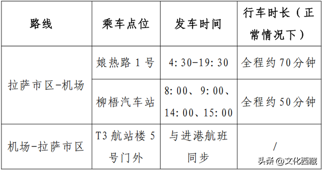 游客注意！拉萨贡嘎国际机场最新消息！
