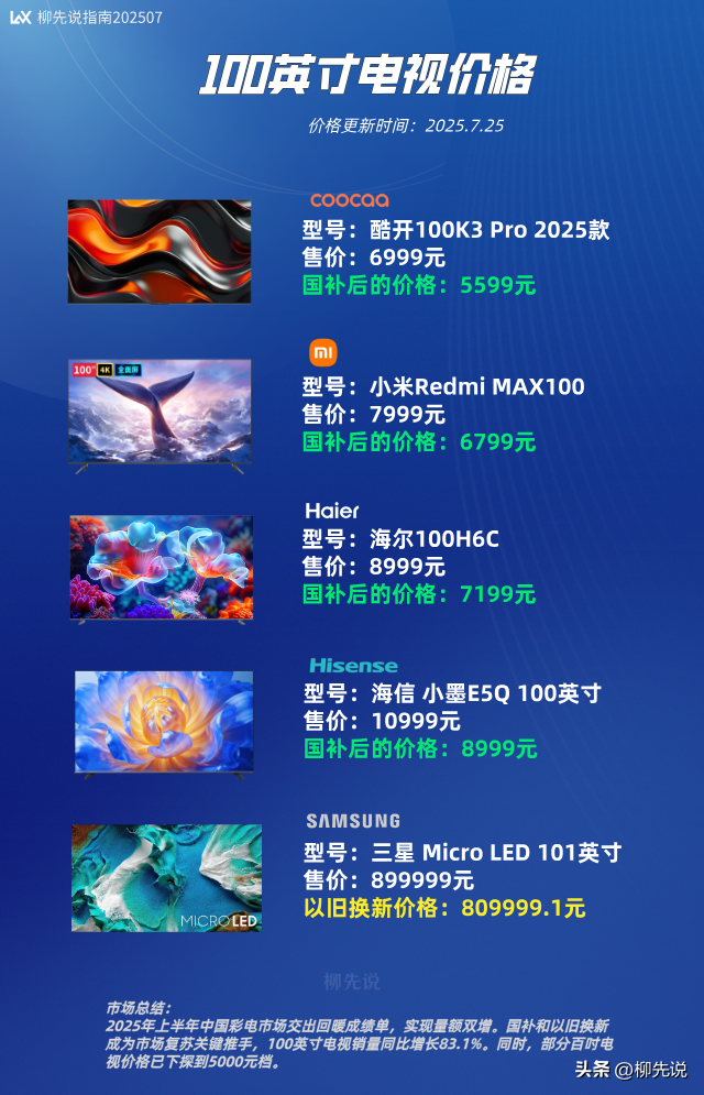100英寸电视价格崩了：当年100万元一台，今年已经跌到5000元左右