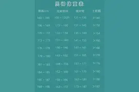 160-180cm男生的标准体重对照表，也许你并不胖图片