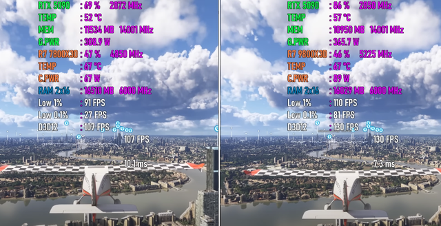 同样搭配RTX 5090，Ryzen 7 7800X3D和Ryzen 7 9800X3D性能区别几何？