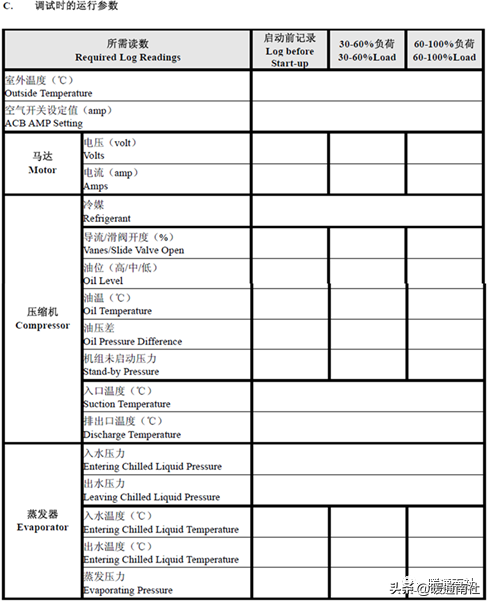 约克水冷螺杆冷水机组开机调试的标准流程