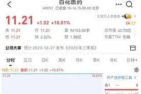 百花医药四连板，减肥药概念股还能疯狂多久图片