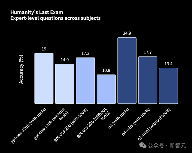 奥特曼深夜官宣：OpenAI重回开源！两大推理模型追平o4-mini