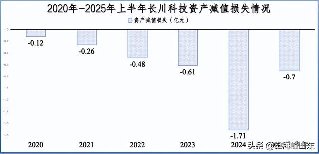 打破垄断，半导体独角兽，片仔癀的替身！