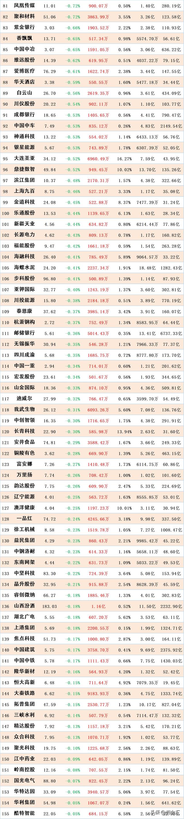 7.29主力今天大幅买入了这些下跌股