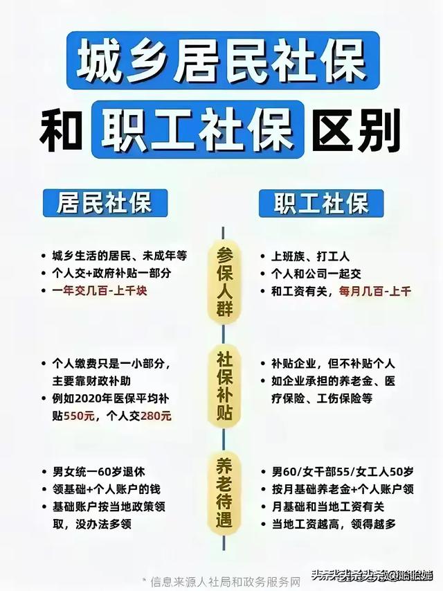 9月1日起社保发生剧大变化