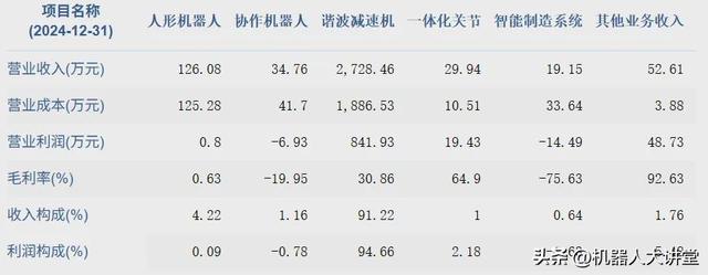 又一家人形机器人企业冲击上市？