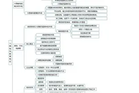 六西格玛管理概论思维导图图片