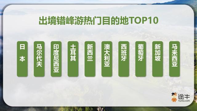 途牛：暑期临近尾声，错峰游、国庆游预订热潮将至