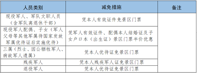 军属免票一键查！2025暑期景区攻略来啦