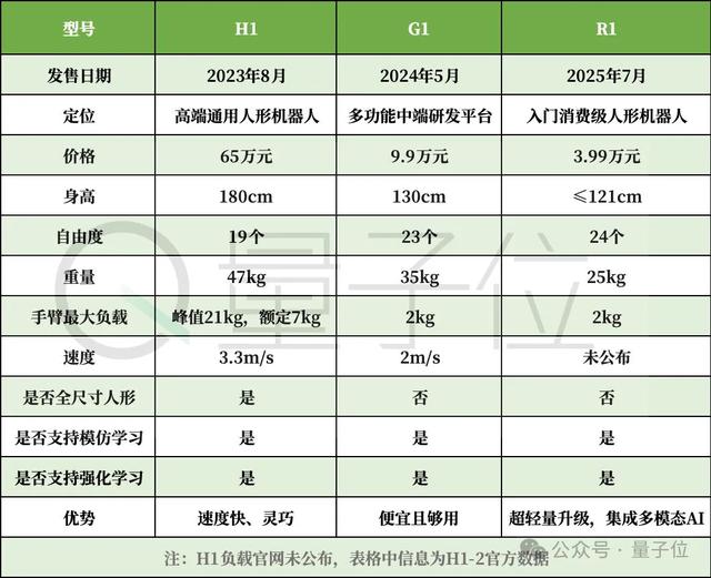 宇树180芭蕾机器人，究竟啥水平？