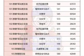 广东警官学院近3年录取分数线！附2023广东警官学院招生计划图片