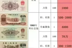 这些老人民币你有收藏吗？看看它们的市场值是多少？图片