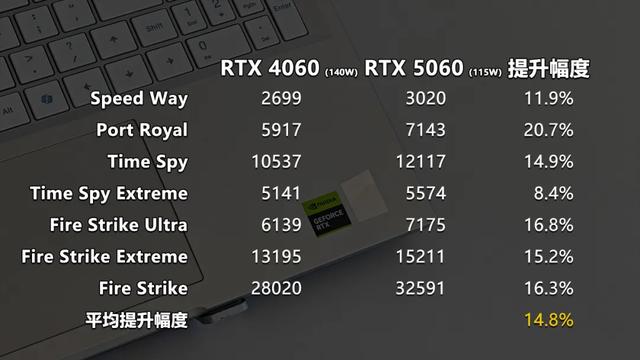 国风电竞来袭 七彩虹将星X16 Pro评测 iGame M16的青春版有多强？