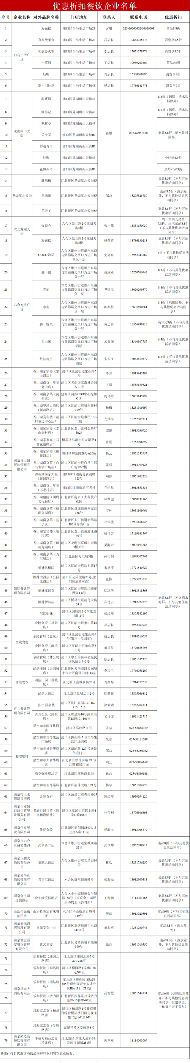 票根别扔！江北这波美食福利必须接住！