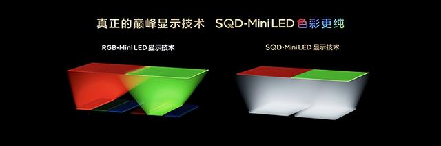 不只是超越 TCL SQD Mini LED的全面领先战略