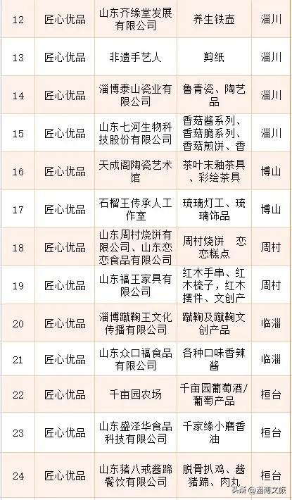 定了!12月6日-7日,就在淄博这里→