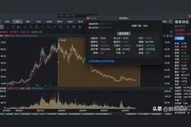 暴跌80%，价值投资大佬张磊割肉隆基亏78亿元，我获得3个启示图片