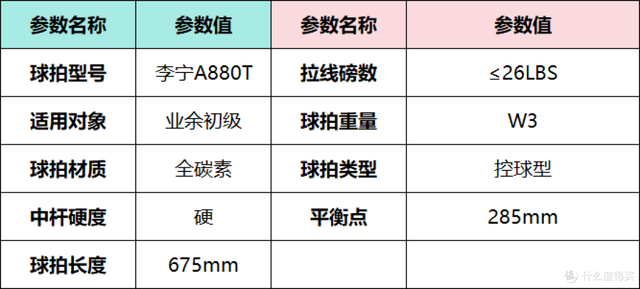 2025年618羽毛球拍推荐，新手入门羽毛球拍选购指南，李宁篇